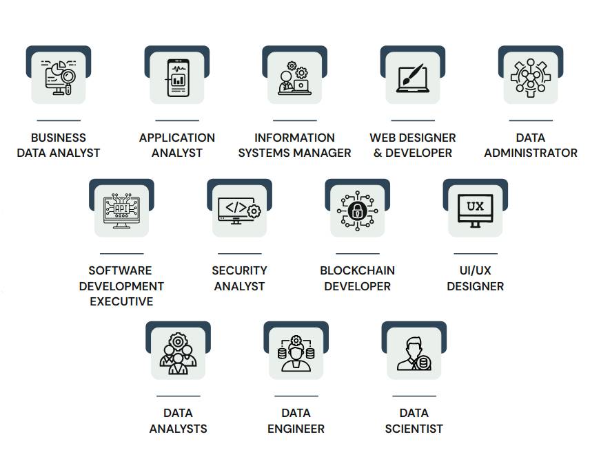 MSc CS Career Prospects